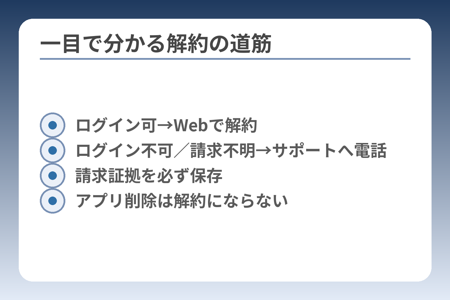 一目で分かる解約の道筋