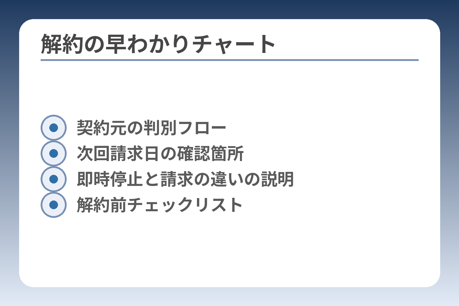 解約の早わかりチャート
