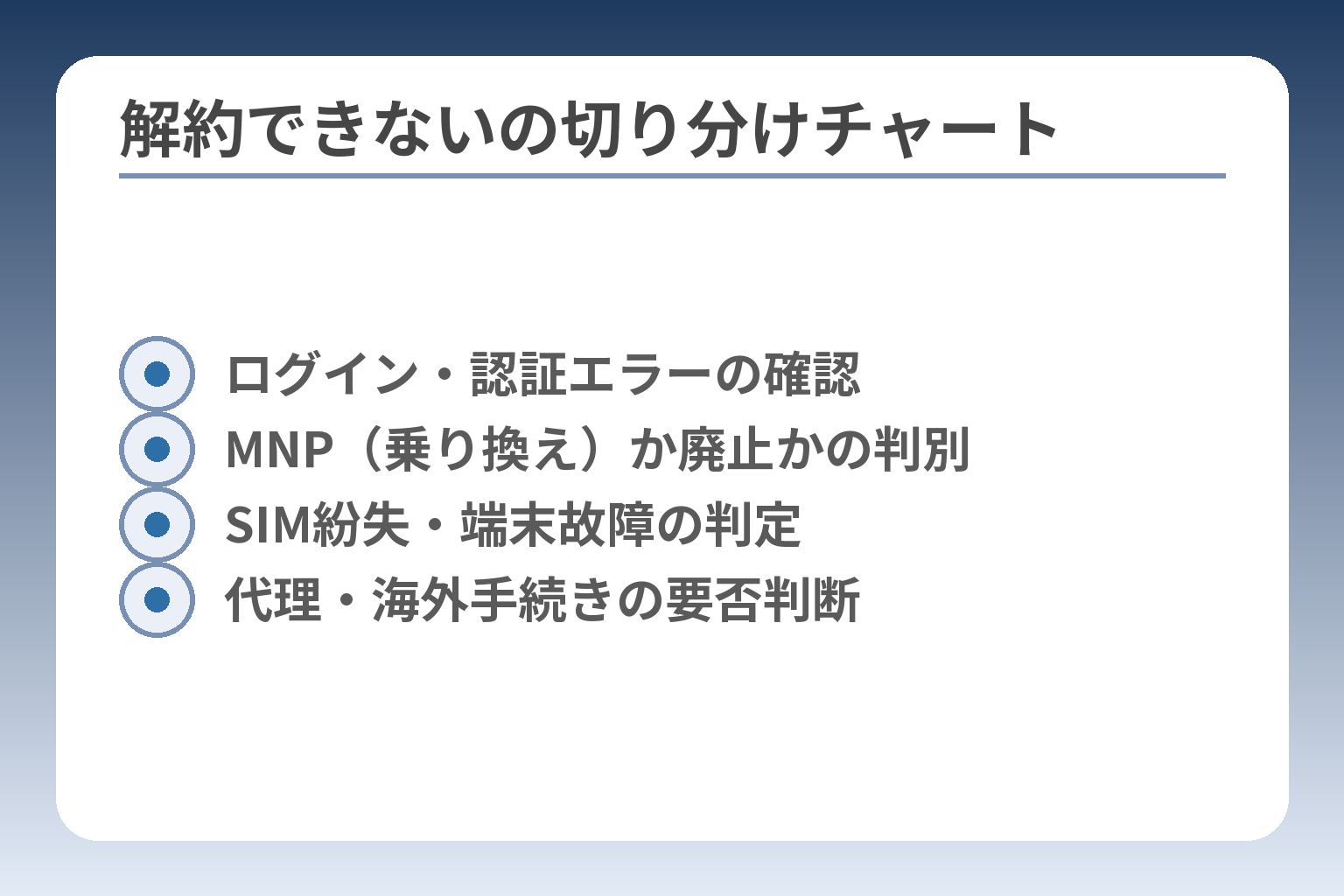 解約できないの切り分けチャート
