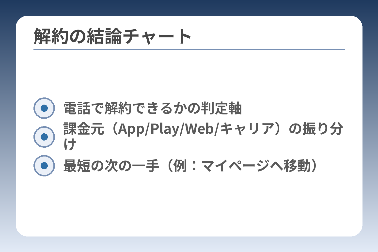 解約の結論チャート