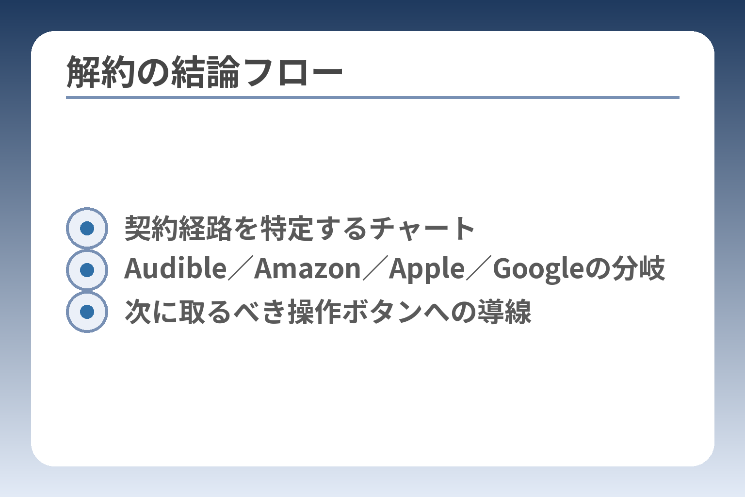 解約の結論フロー