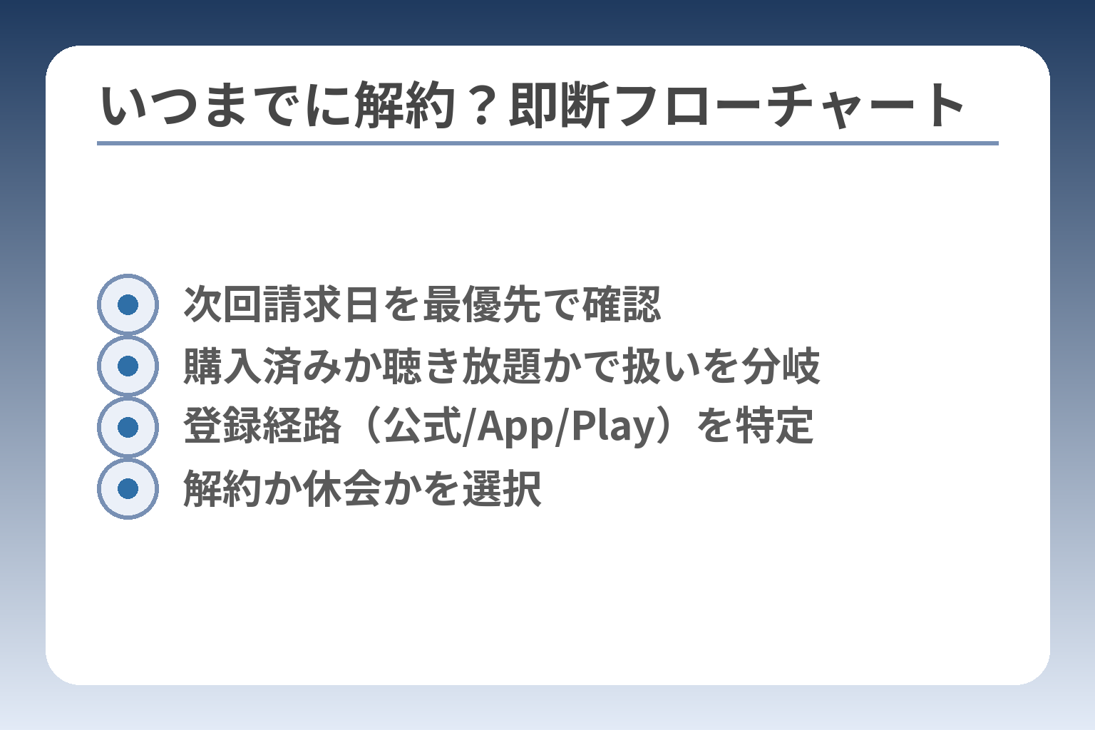 いつまでに解約？即断フローチャート
