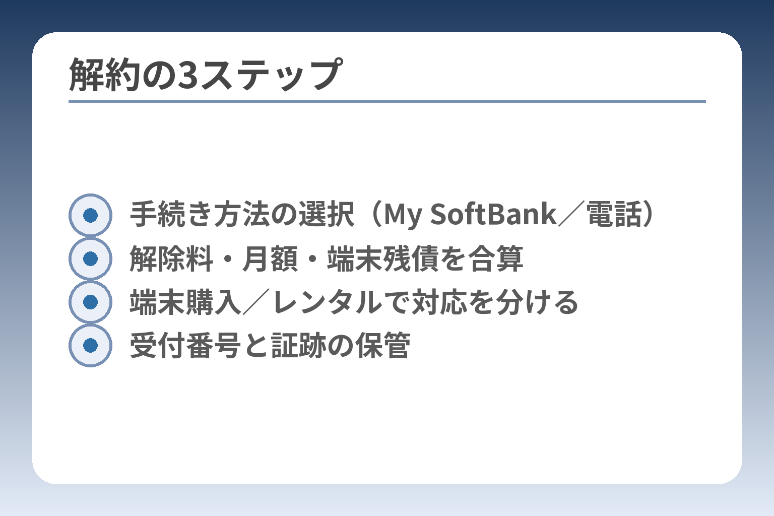 解約の3ステップ