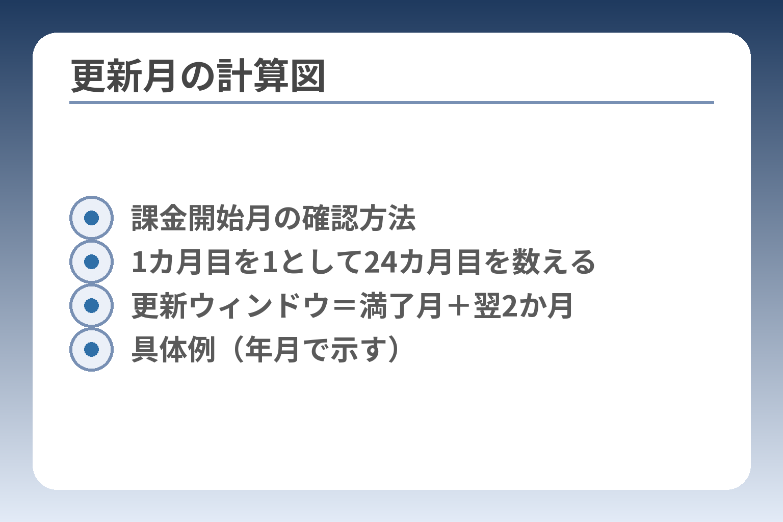 更新月の計算図