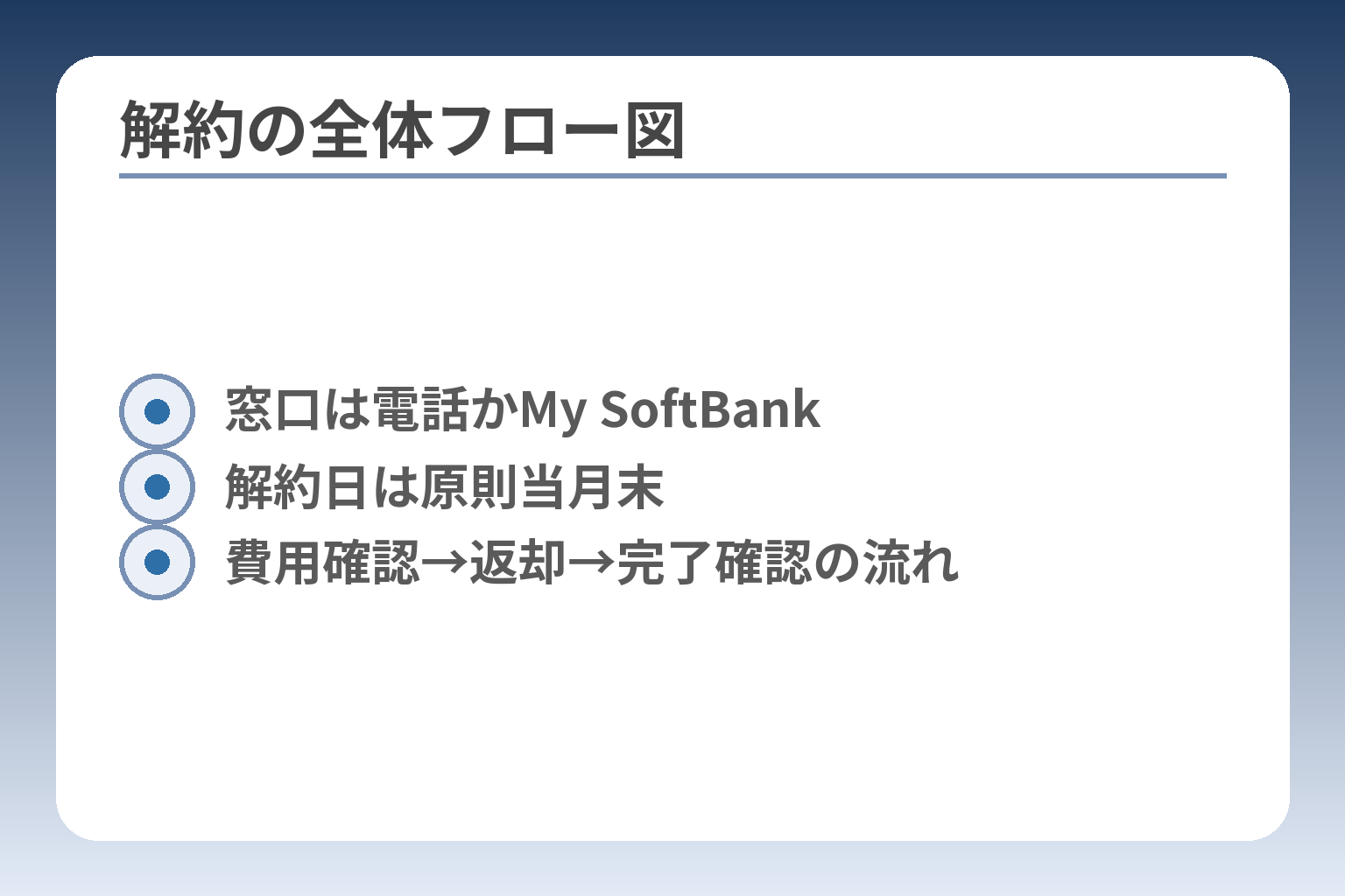 解約の全体フロー図