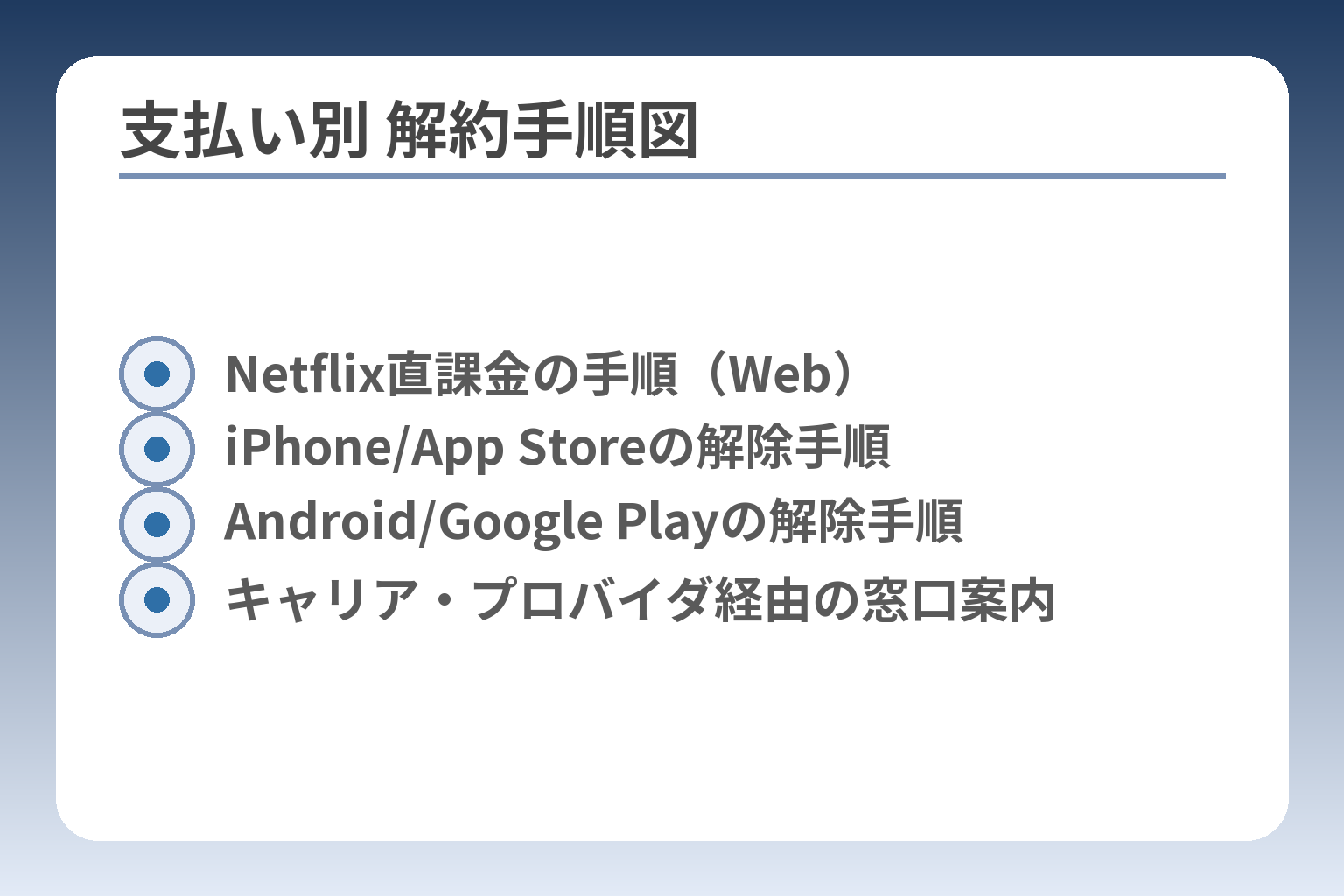 支払い別 解約手順図