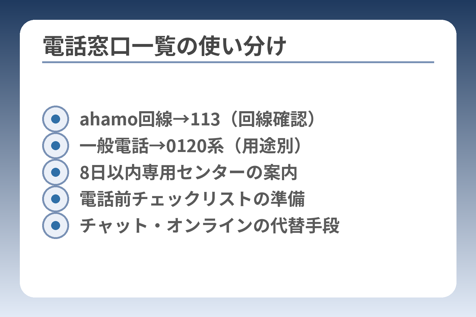 電話窓口一覧の使い分け