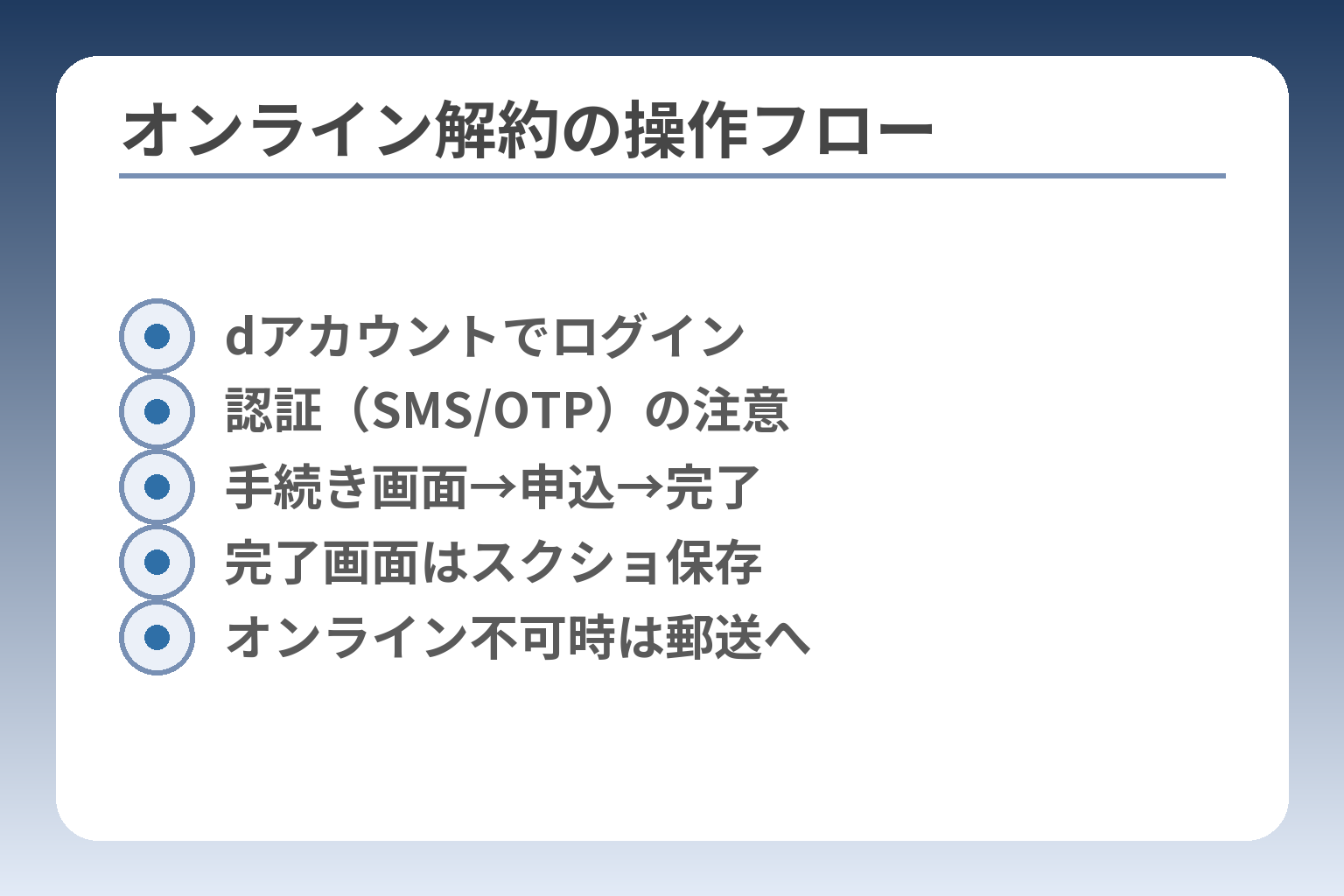 オンライン解約の操作フロー