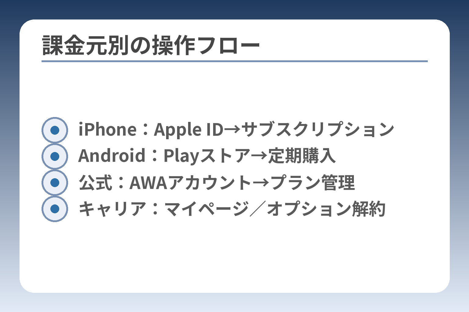 課金元別の操作フロー