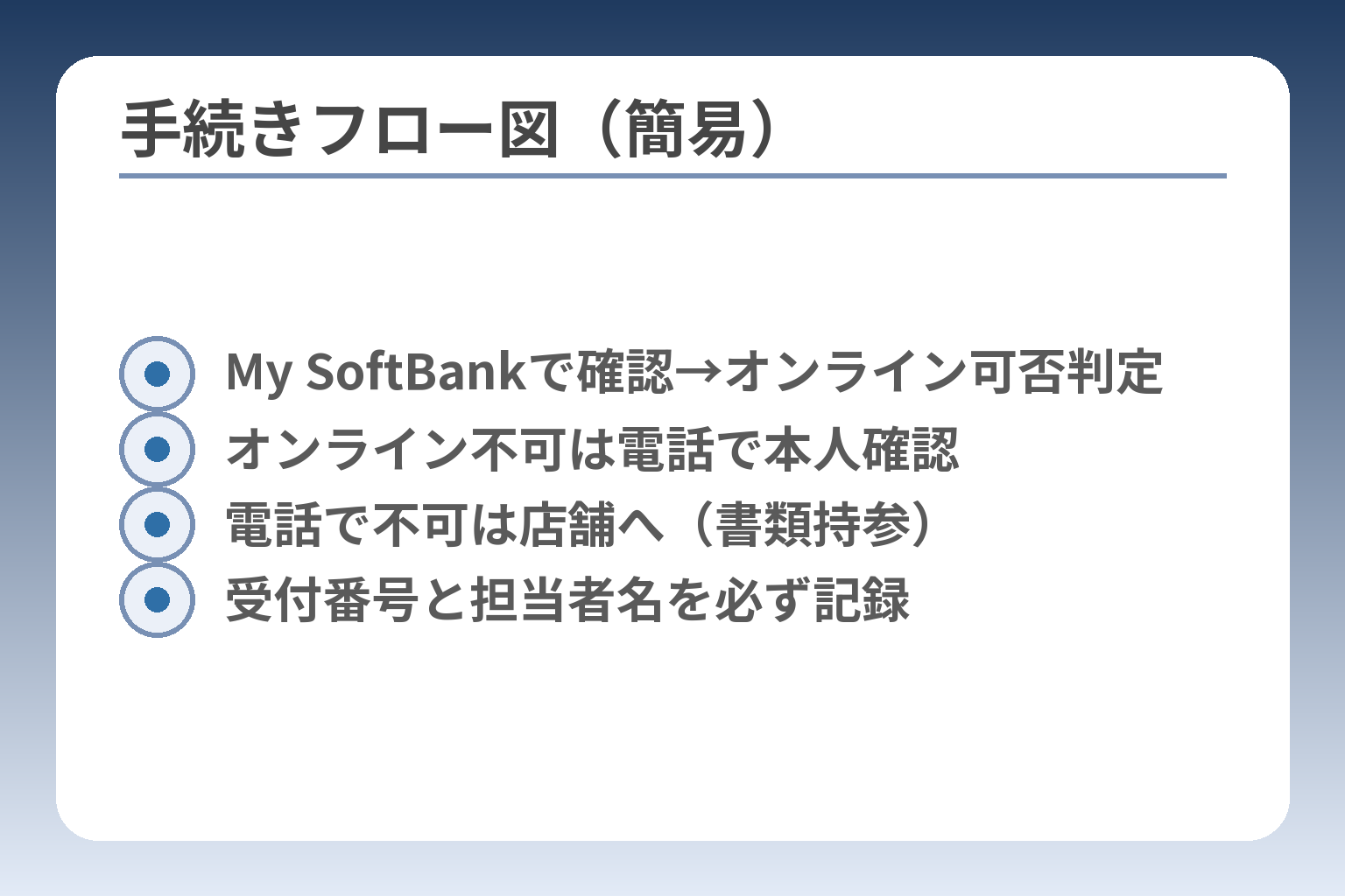 手続きフロー図（簡易）
