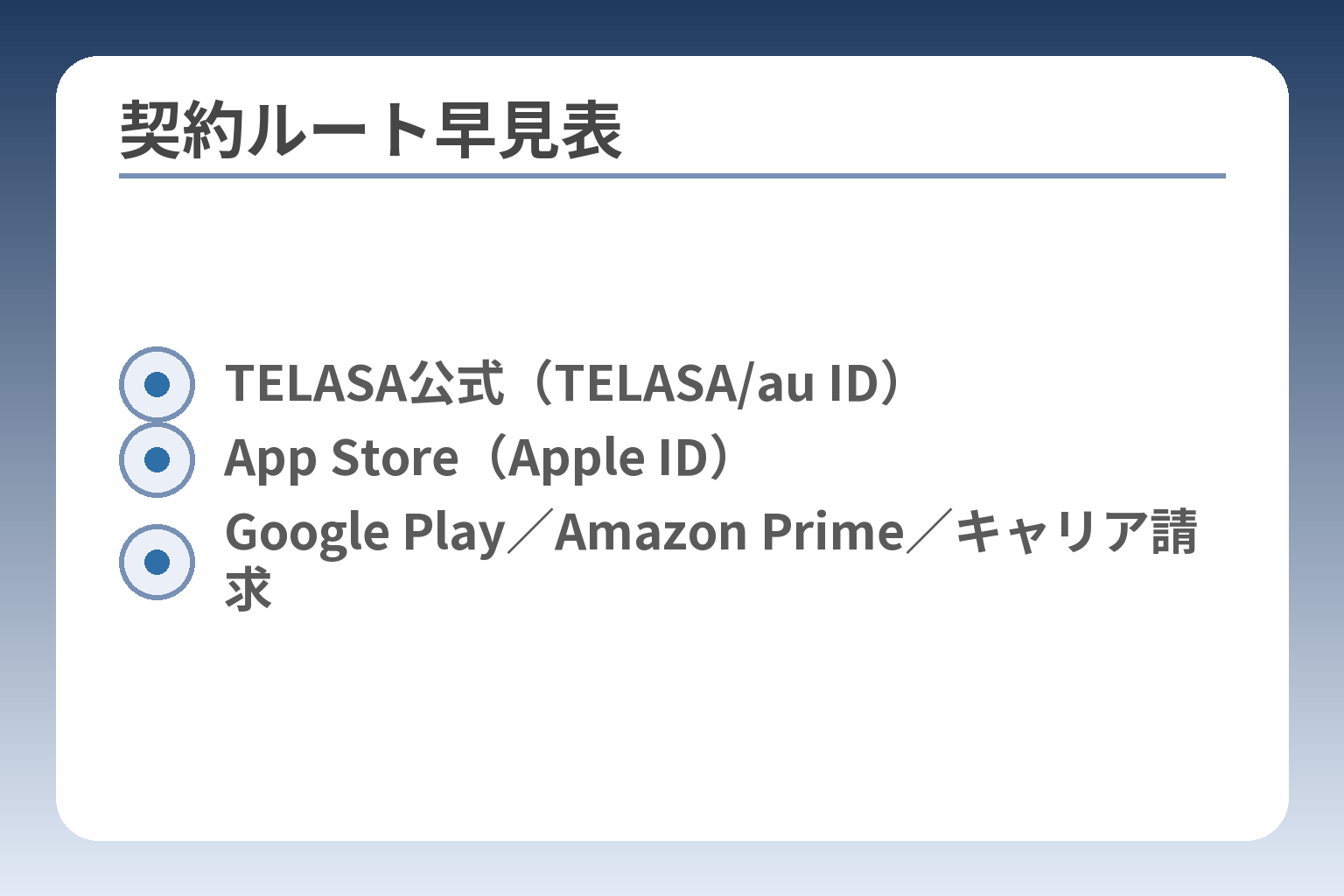 契約ルート早見表