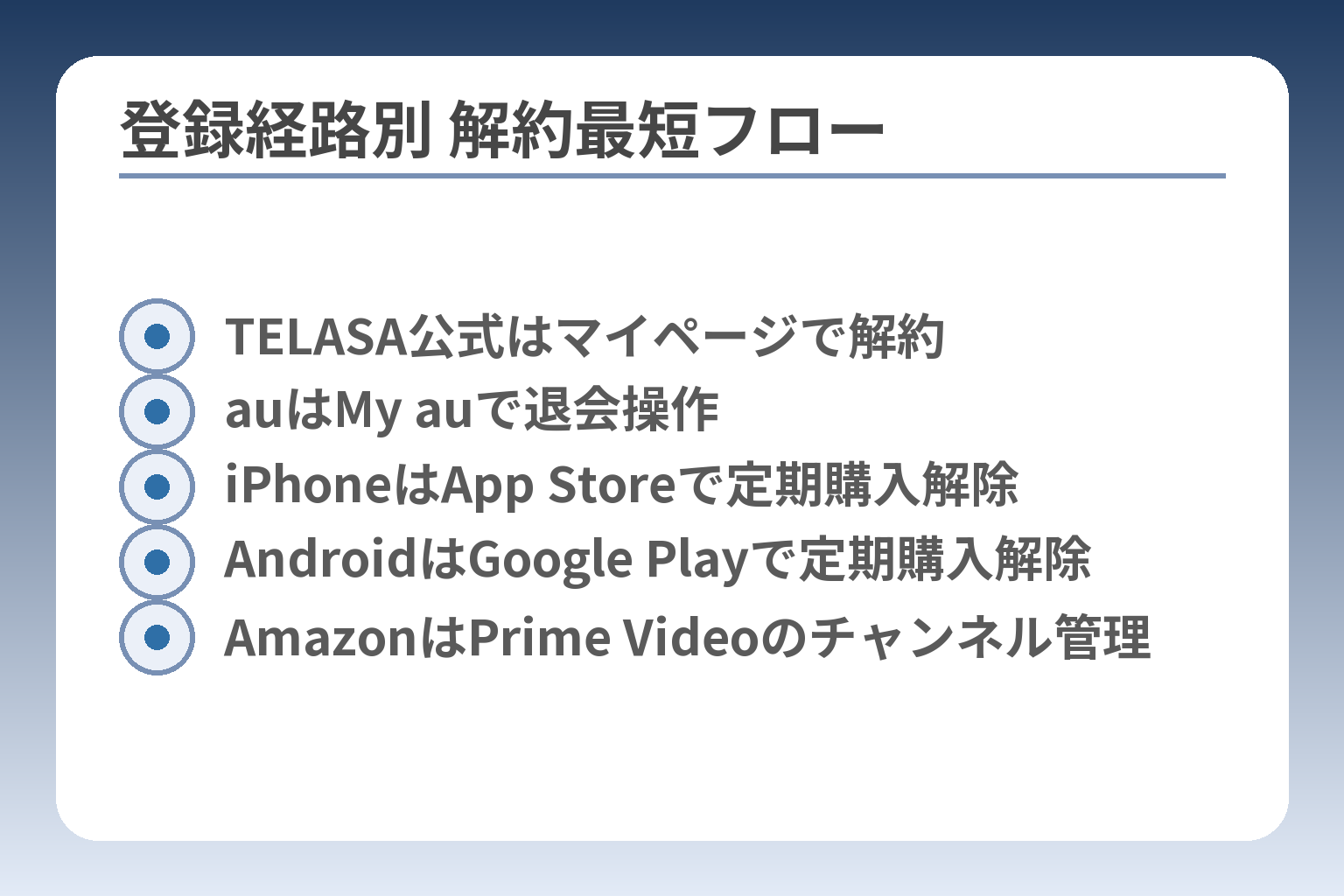登録経路別 解約最短フロー