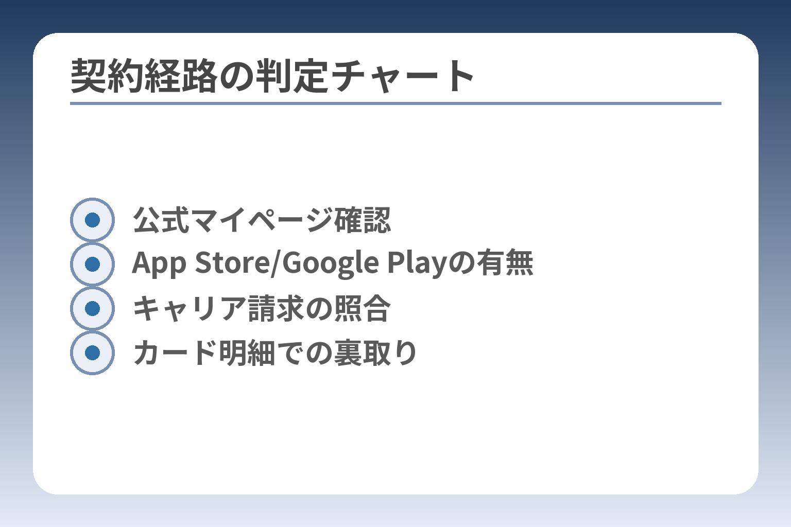契約経路の判定チャート