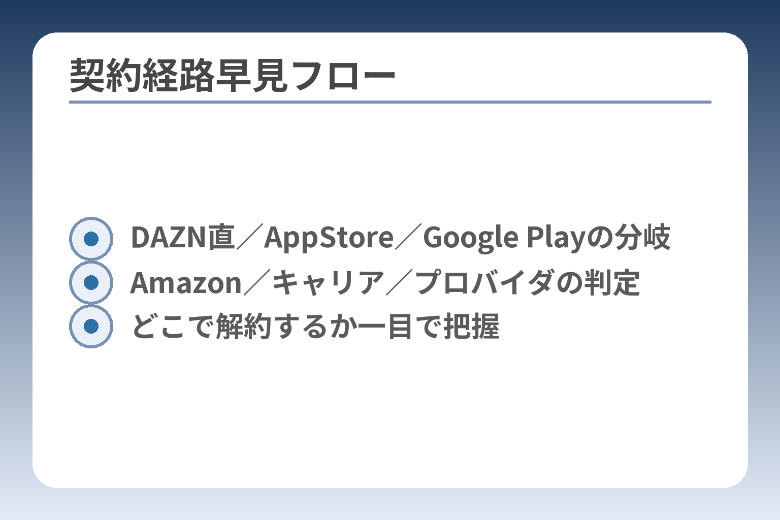 契約経路早見フロー