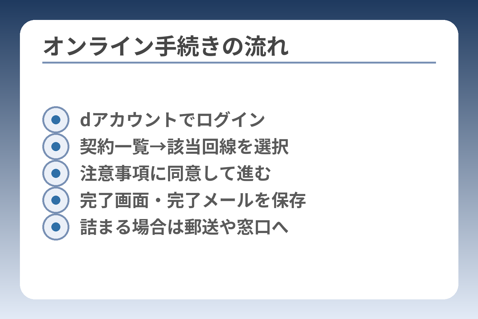 オンライン手続きの流れ