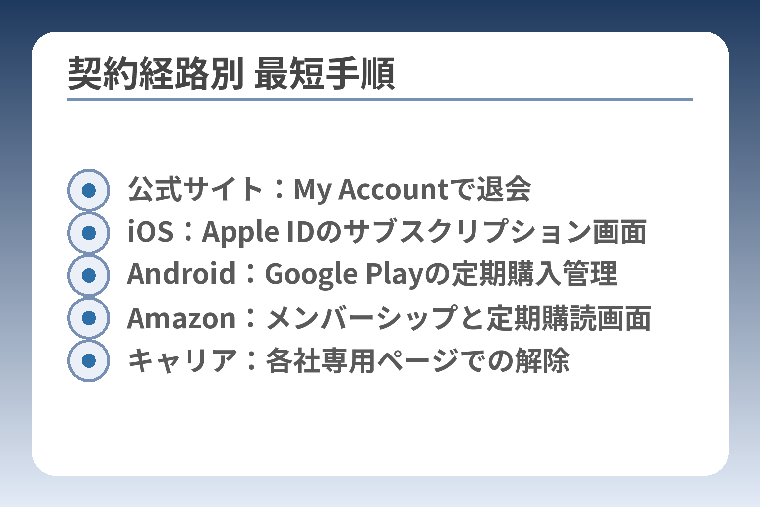 契約経路別 最短手順
