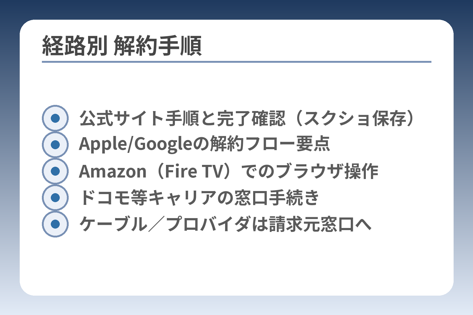 経路別 解約手順
