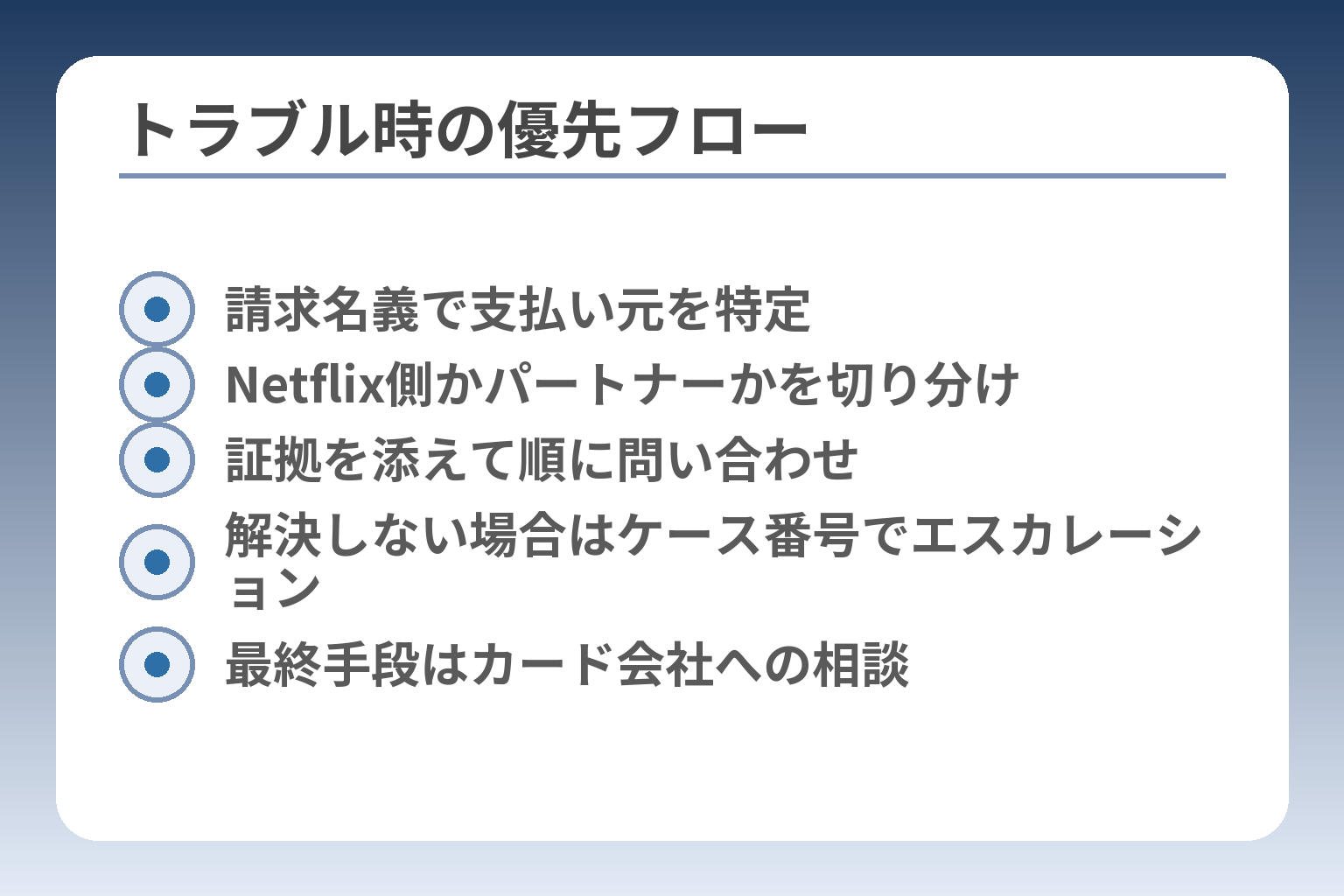 トラブル時の優先フロー