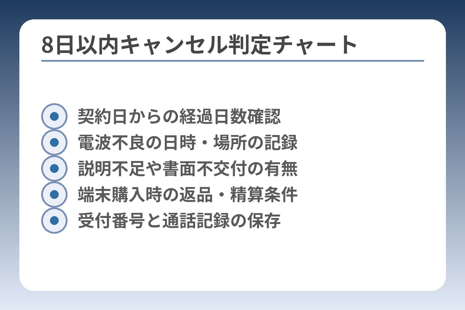 8日以内キャンセル判定チャート