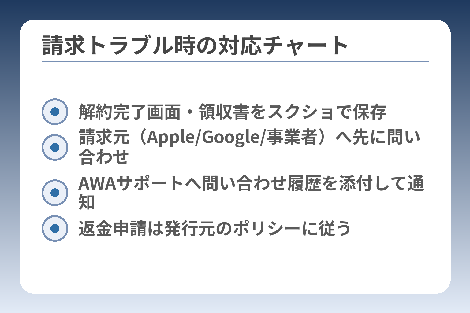 請求トラブル時の対応チャート
