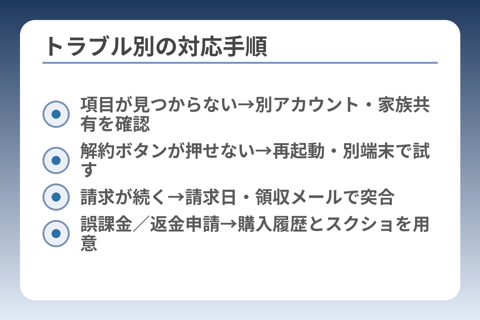 トラブル別の対応手順