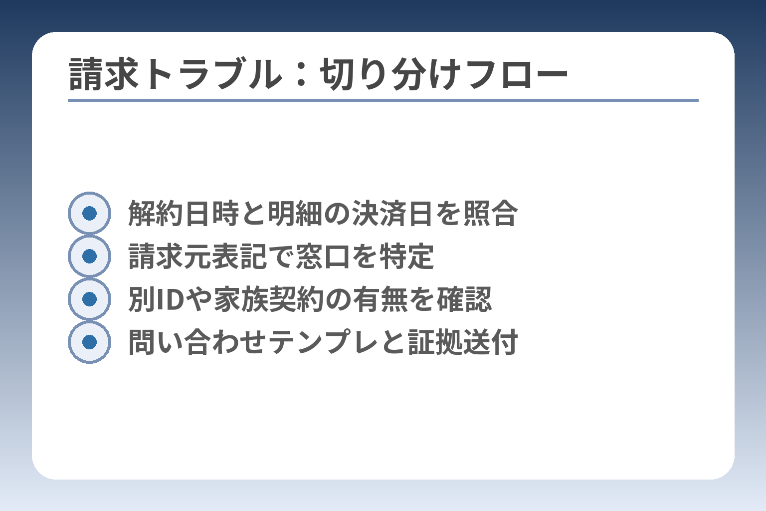 請求トラブル:切り分けフロー