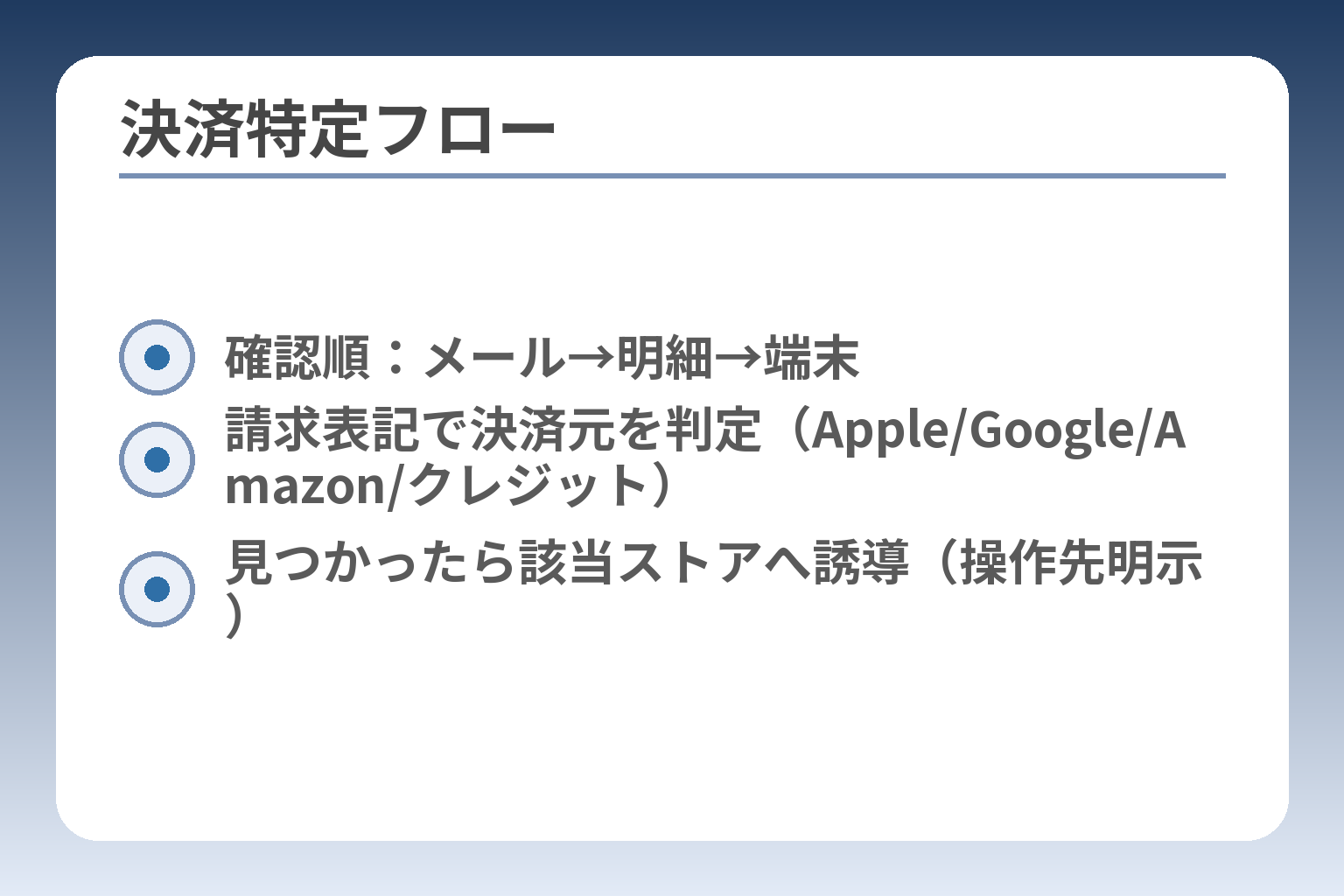 決済特定フロー