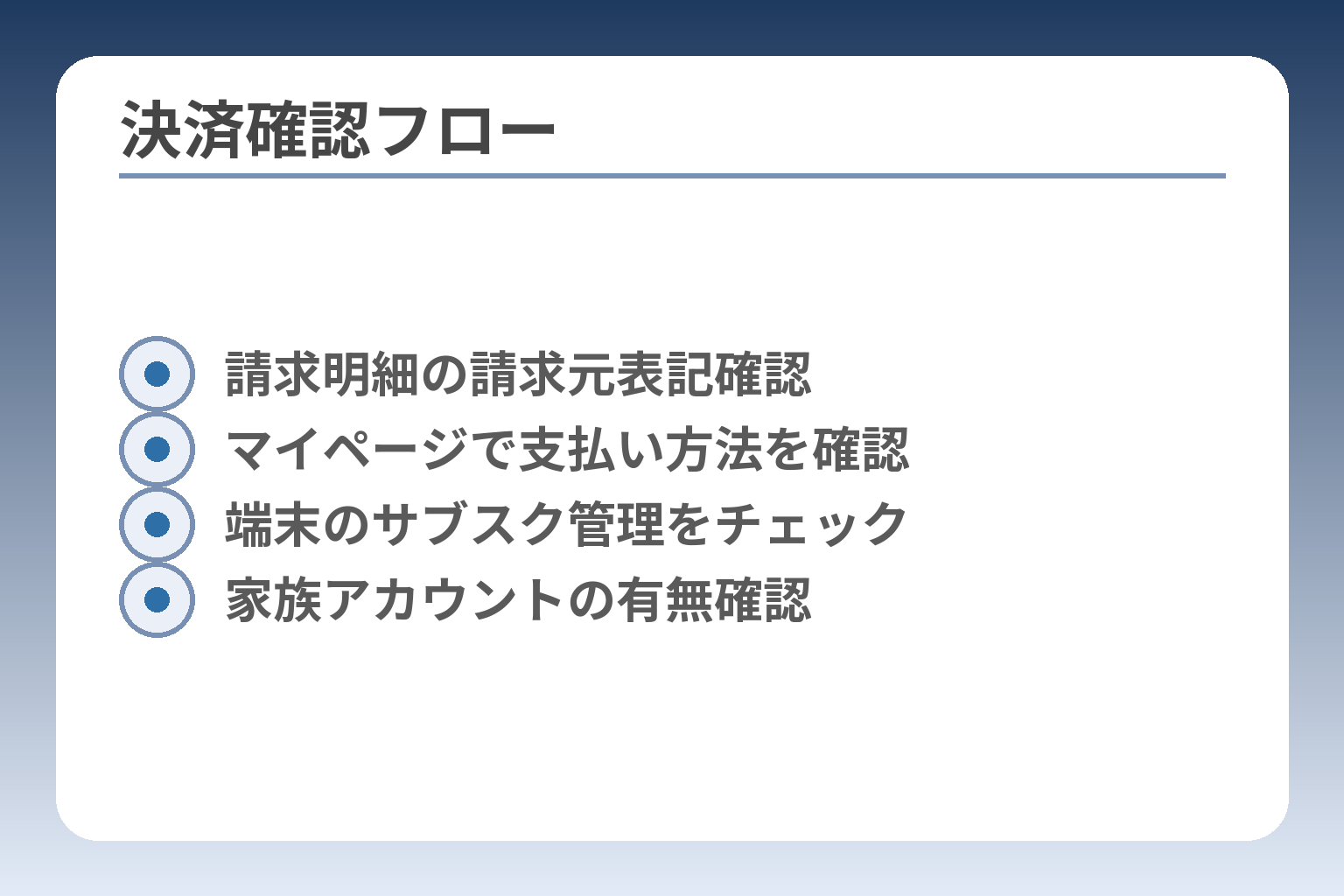 決済確認フロー