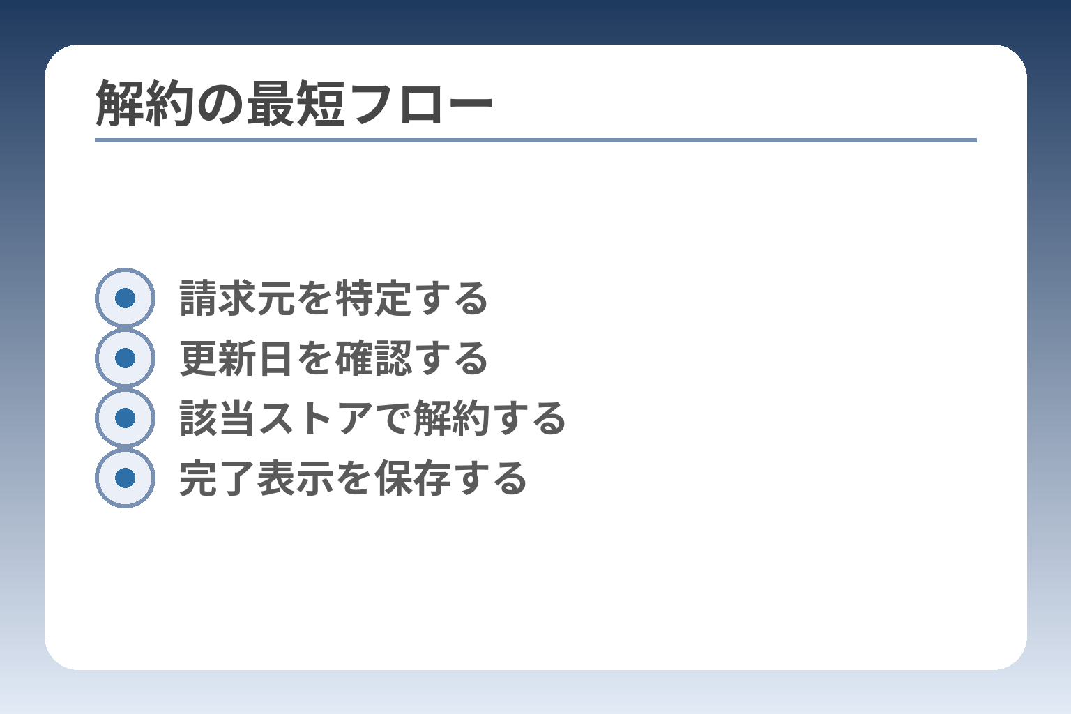 解約の最短フロー