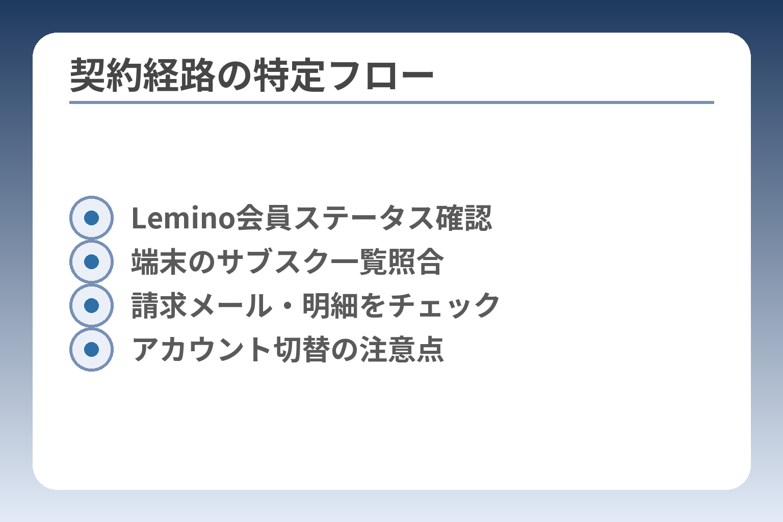 契約経路の特定フロー