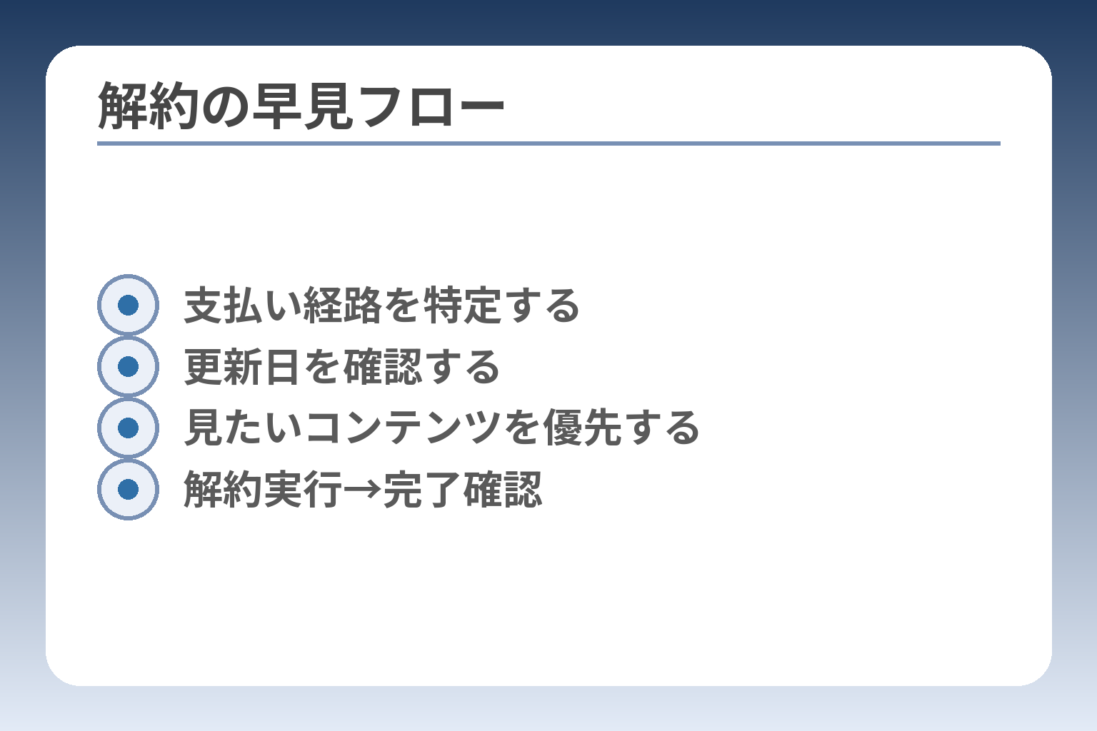 解約の早見フロー