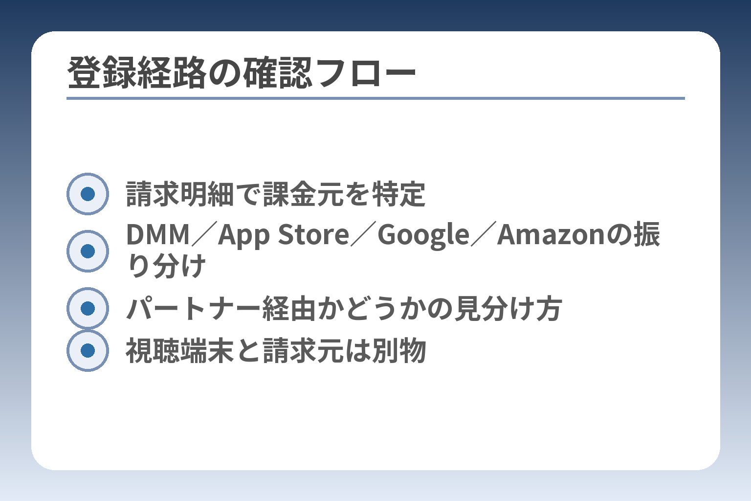 登録経路の確認フロー