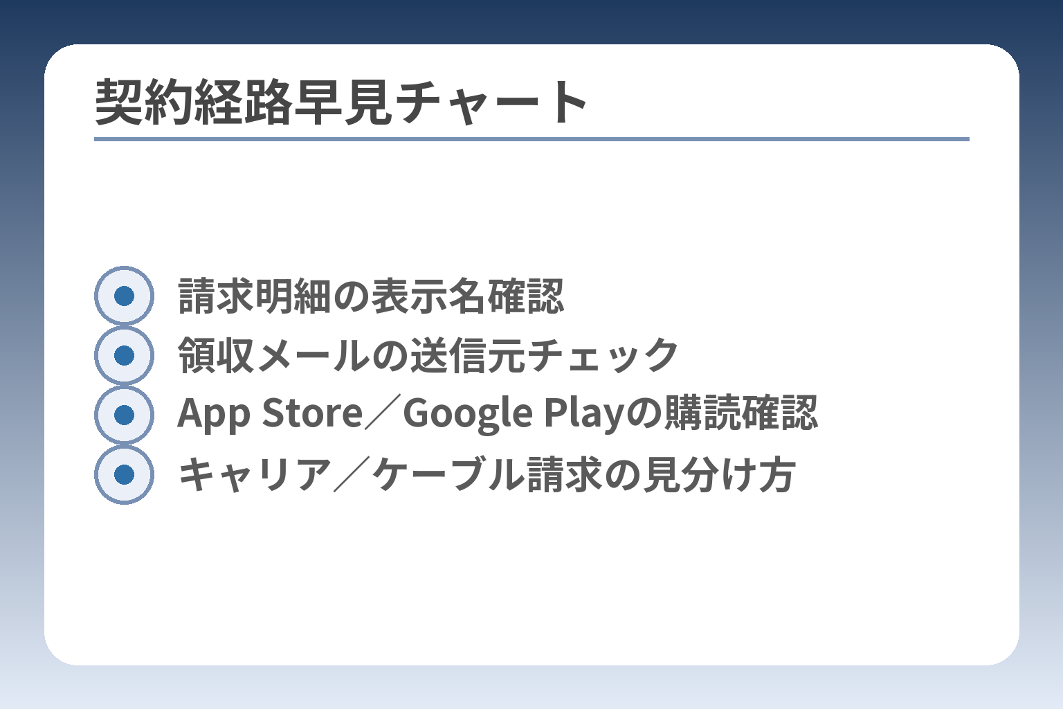 契約経路早見チャート