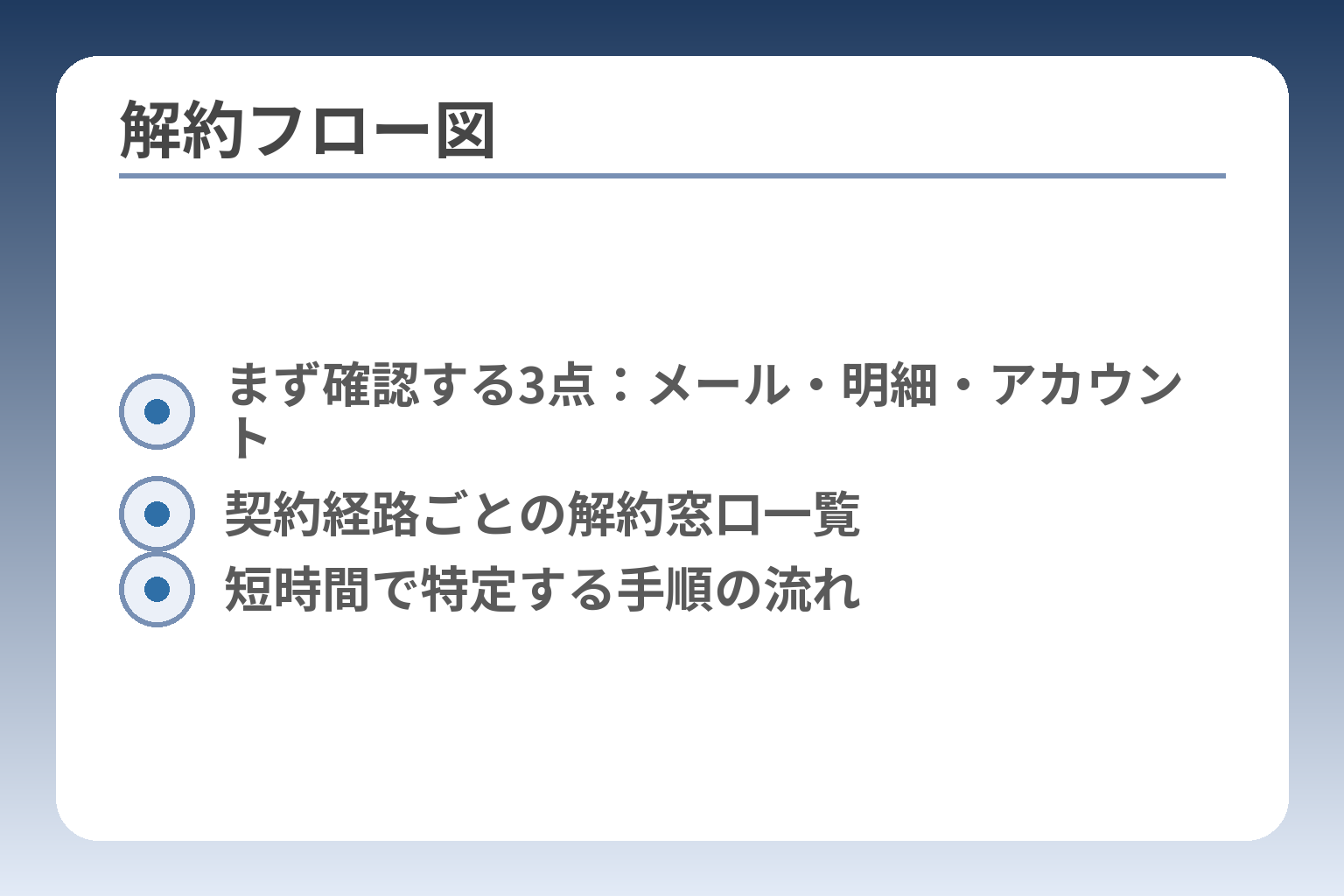 解約フロー図