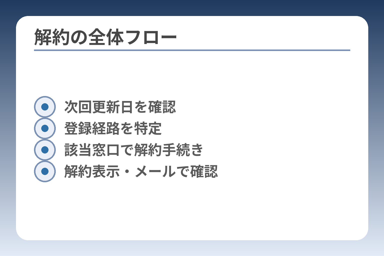 解約の全体フロー