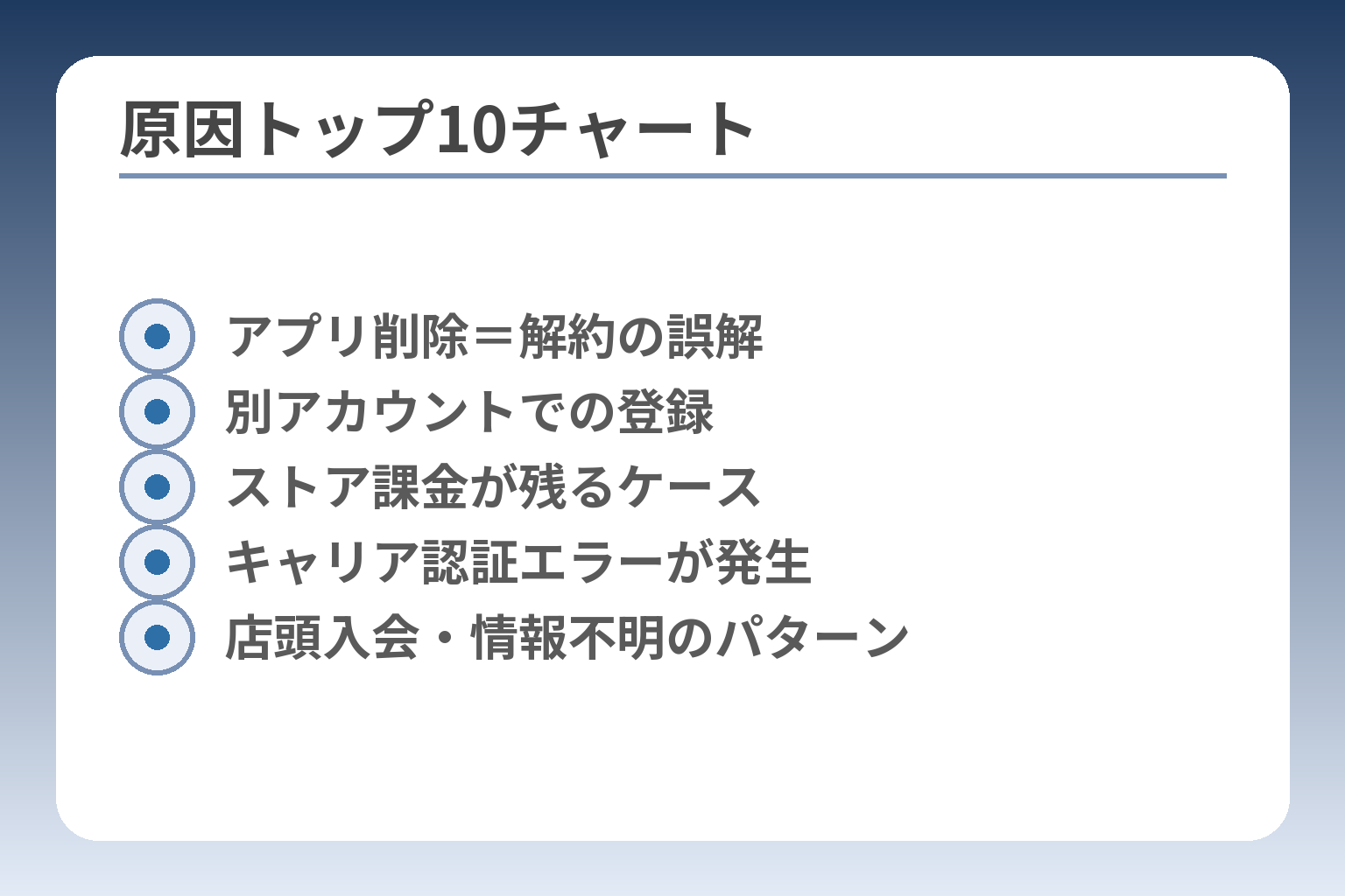 原因トップ10チャート