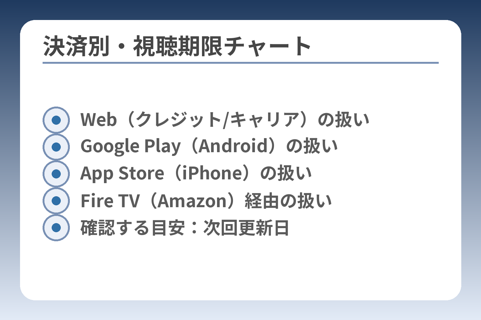 決済別・視聴期限チャート