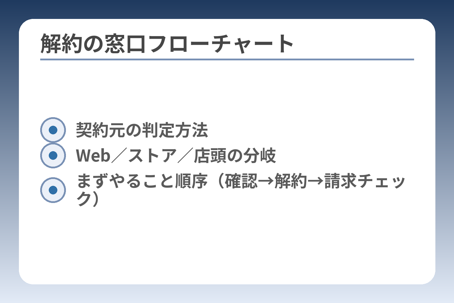 解約の窓口フローチャート