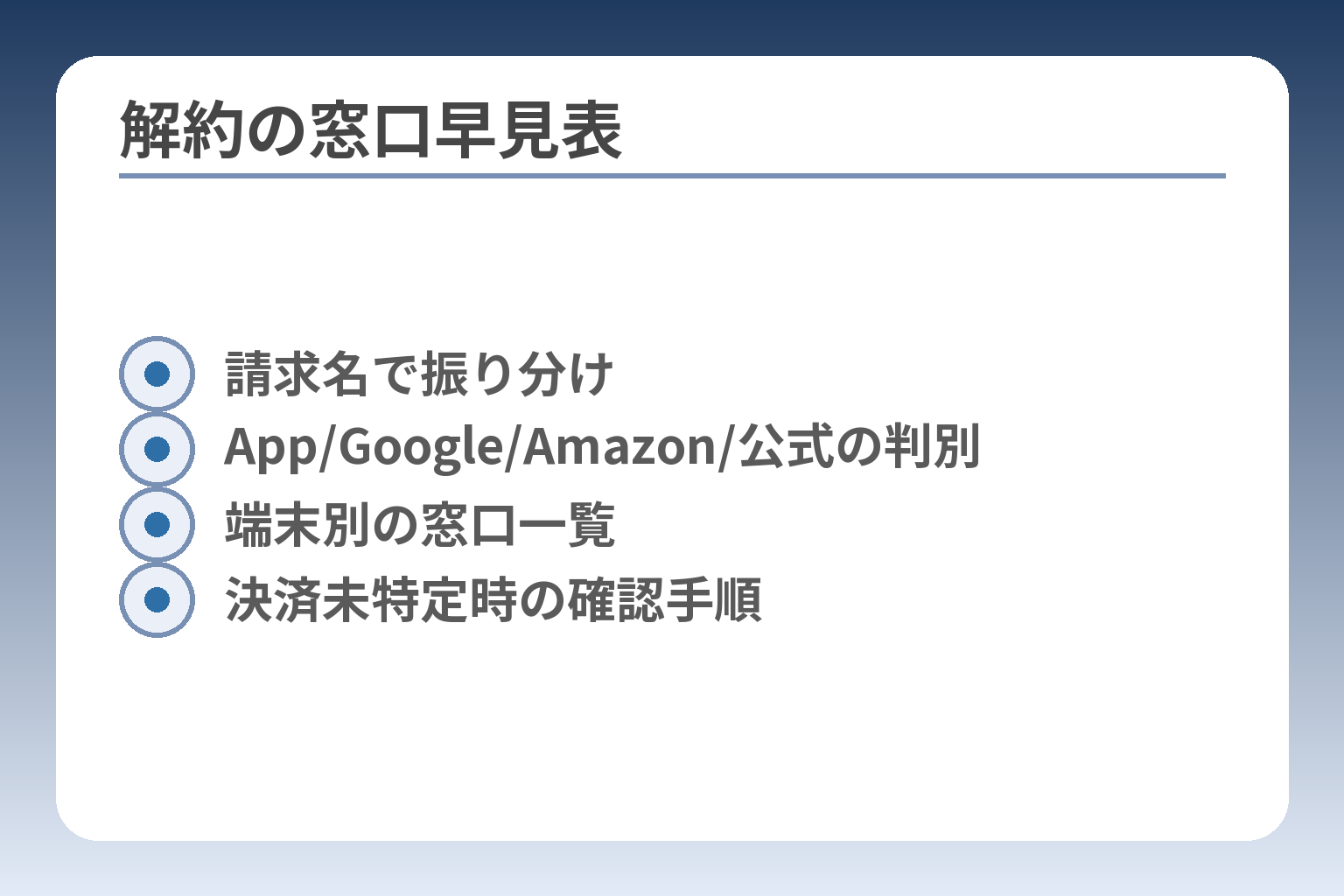 解約の窓口早見表
