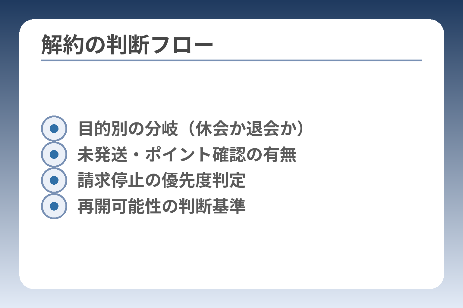解約の判断フロー