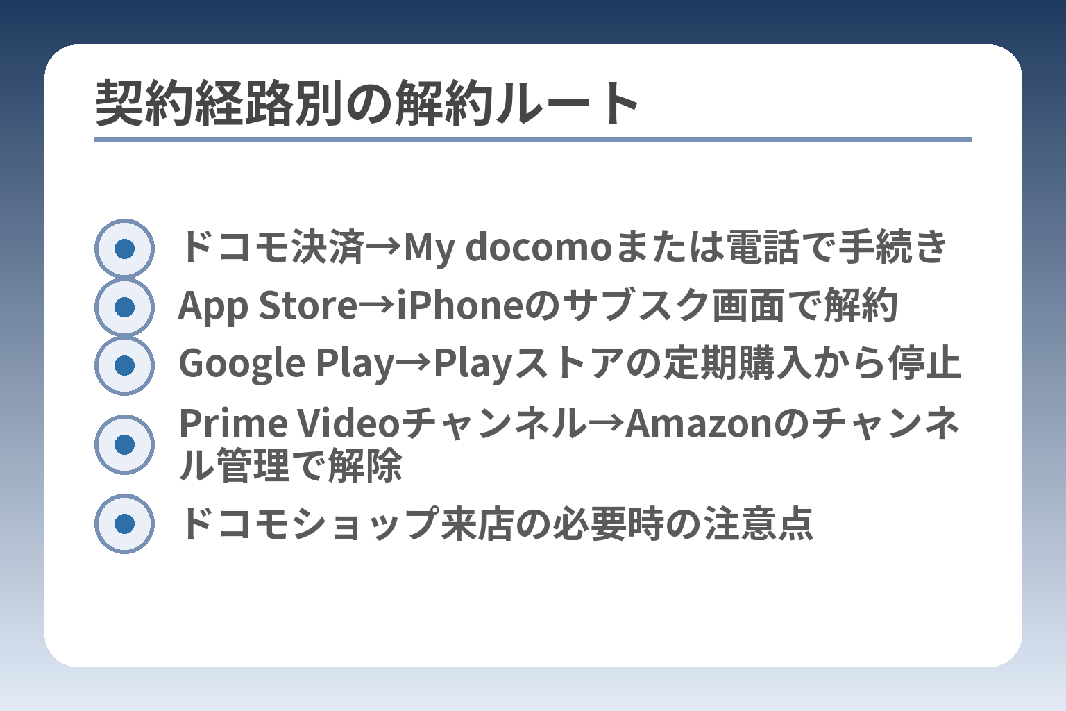 契約経路別の解約ルート