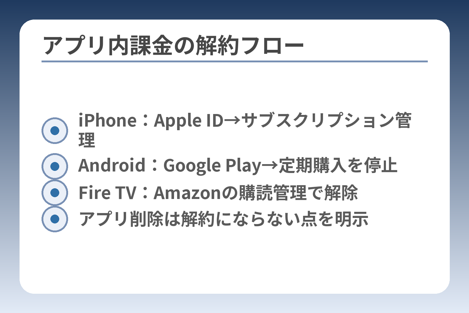 アプリ内課金の解約フロー