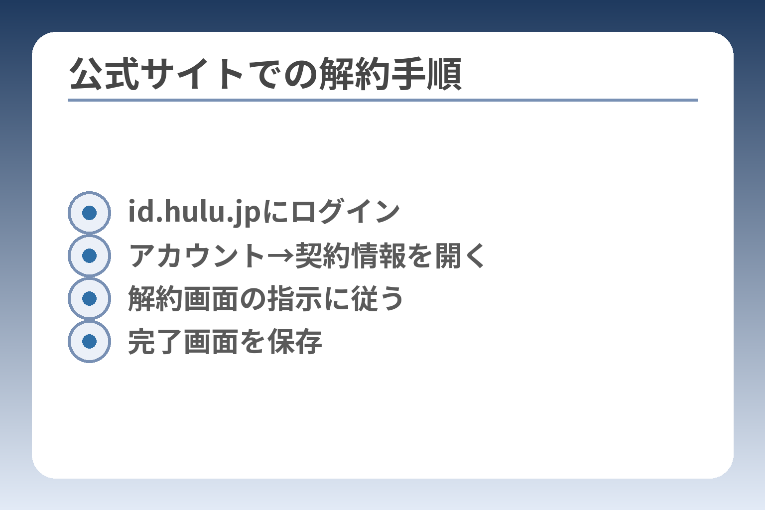 公式サイトでの解約手順