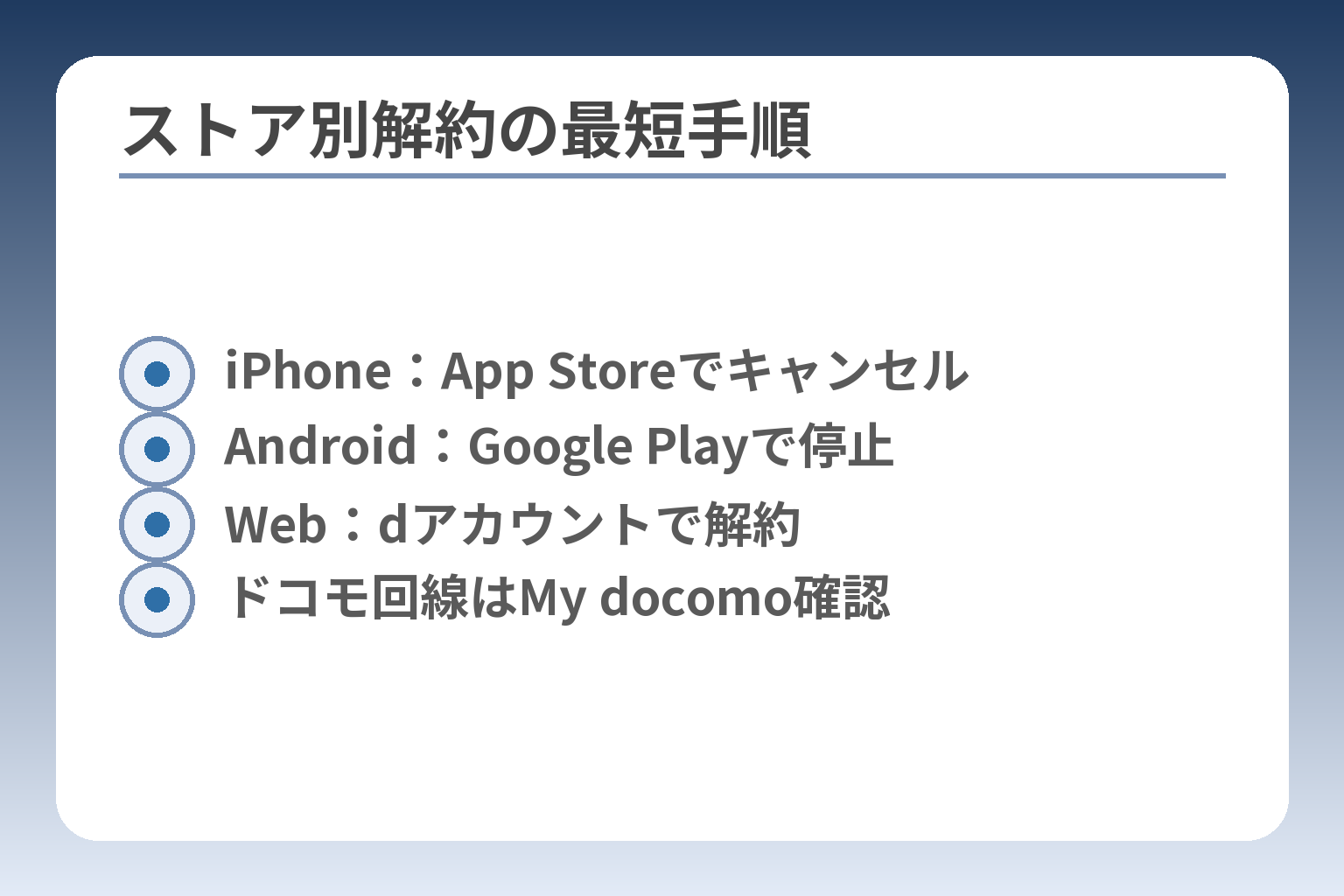 ストア別解約の最短手順