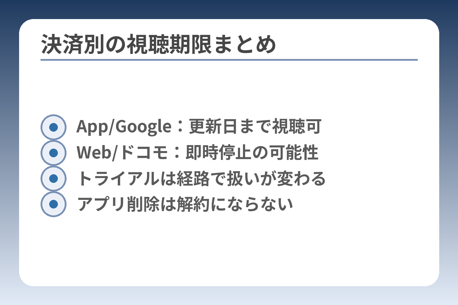 決済別の視聴期限まとめ