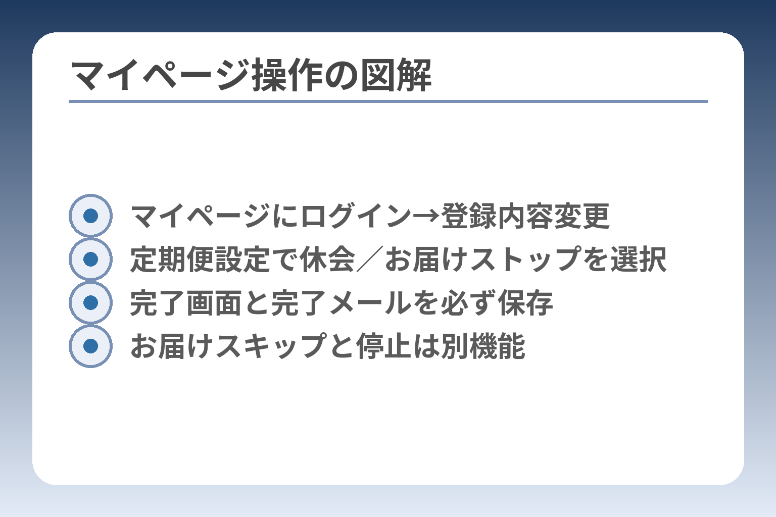 マイページ操作の図解