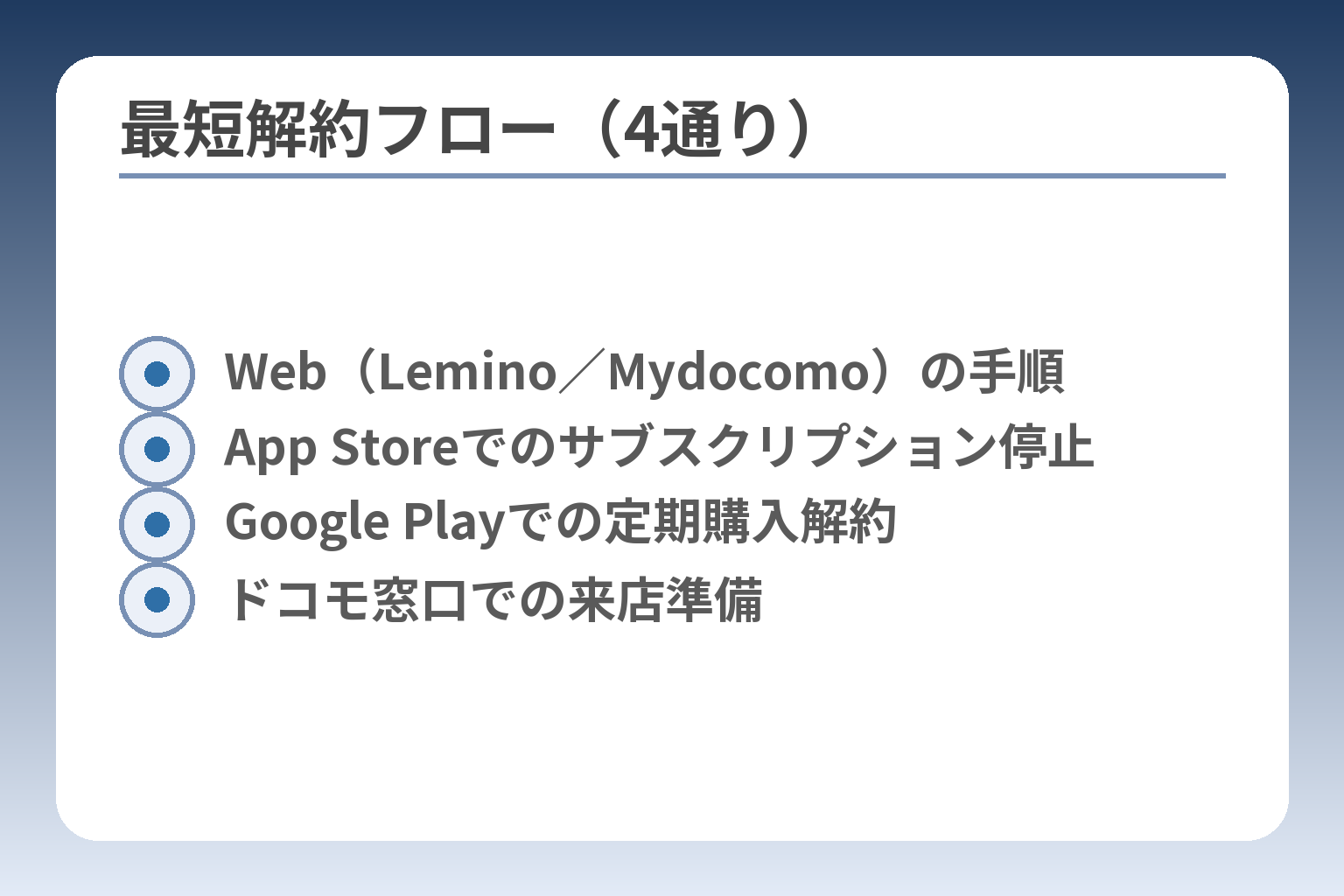 最短解約フロー（4通り）