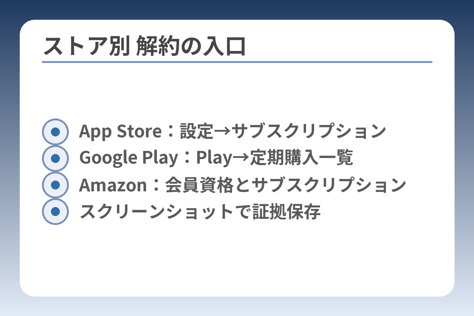 ストア別 解約の入口