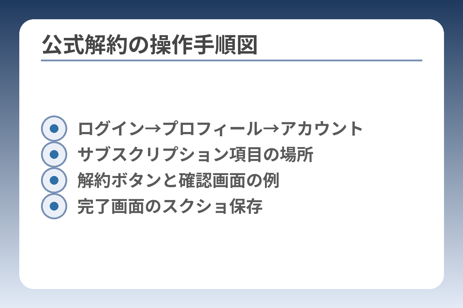 公式解約の操作手順図