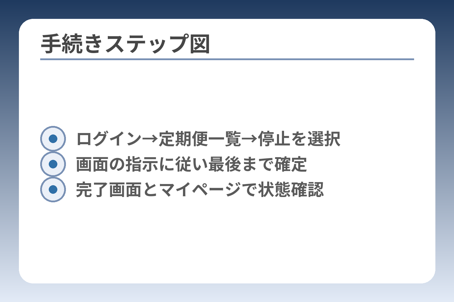 手続きステップ図